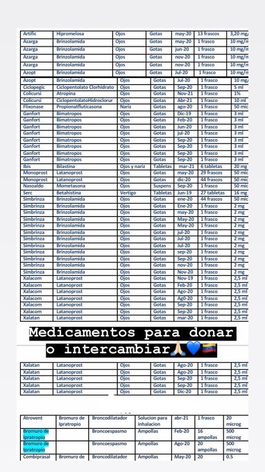 medicamentos