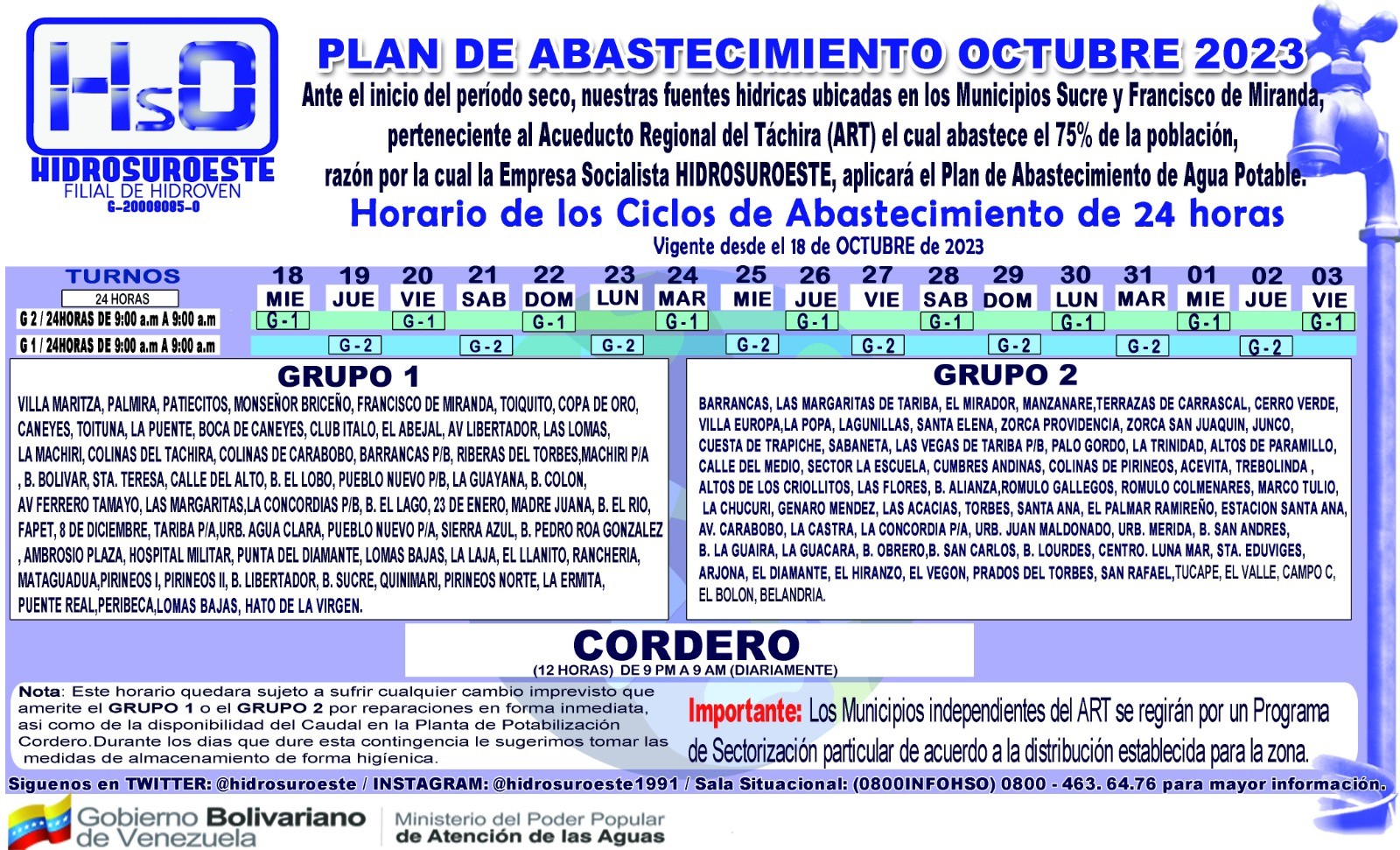 Hidrosuroeste horario de abastecimiento