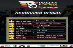 Recorrido vuelta al Táchira