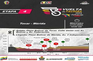 Cuarta etapa de la vuelta