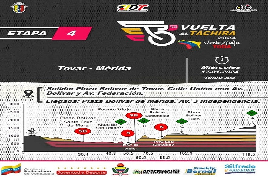 Cuarta etapa de la vuelta