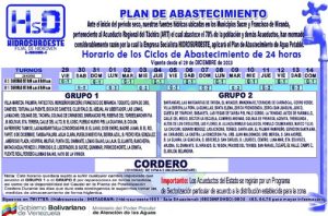 Plan de racionamiento de agua