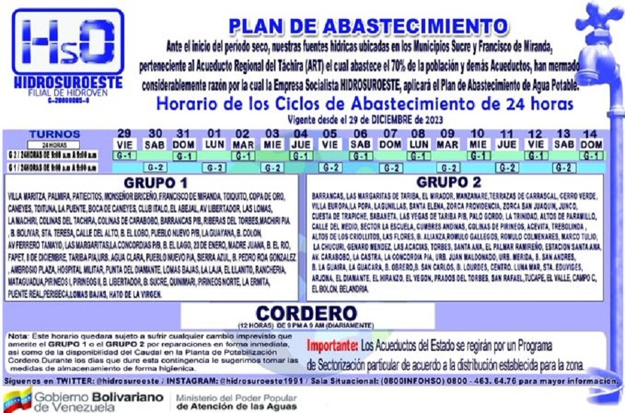 Plan de racionamiento de agua