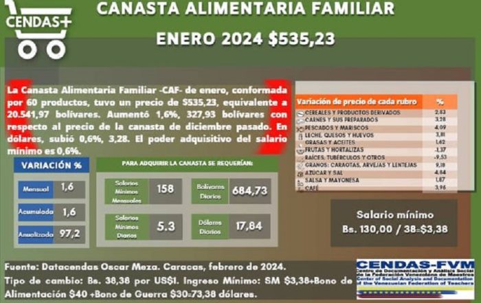 Canasta Alimentaria noticias táchira