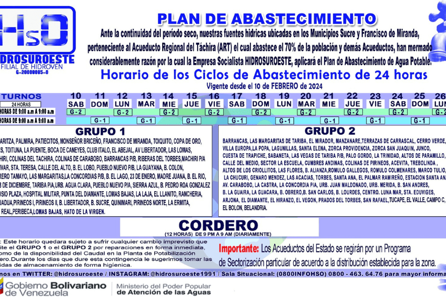 Continúa racionamiento del agua