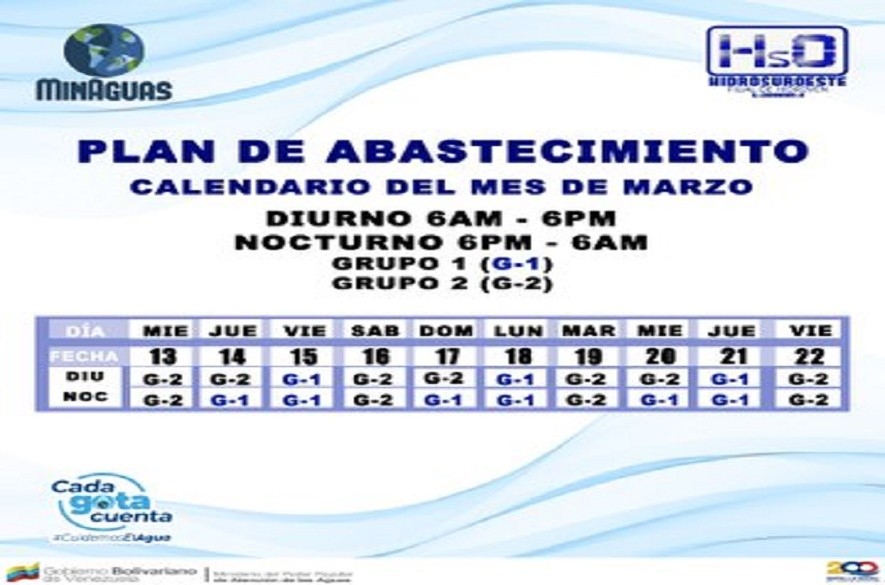 Plan de abastecimiento
