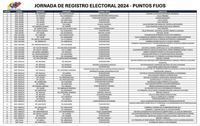 Registro electoral Táchira