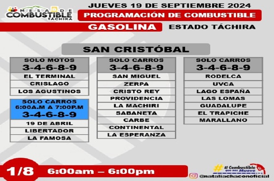 Mesa de combustible 19 de septiembre