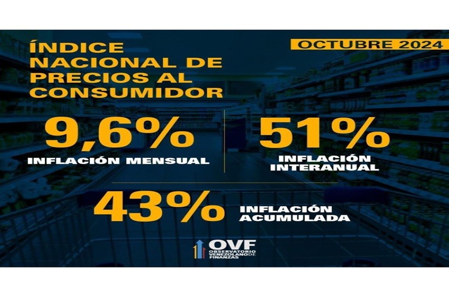 Indice de precios al consumidor venezuela