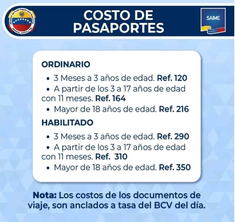Precios del pasaporte venezolano 2025