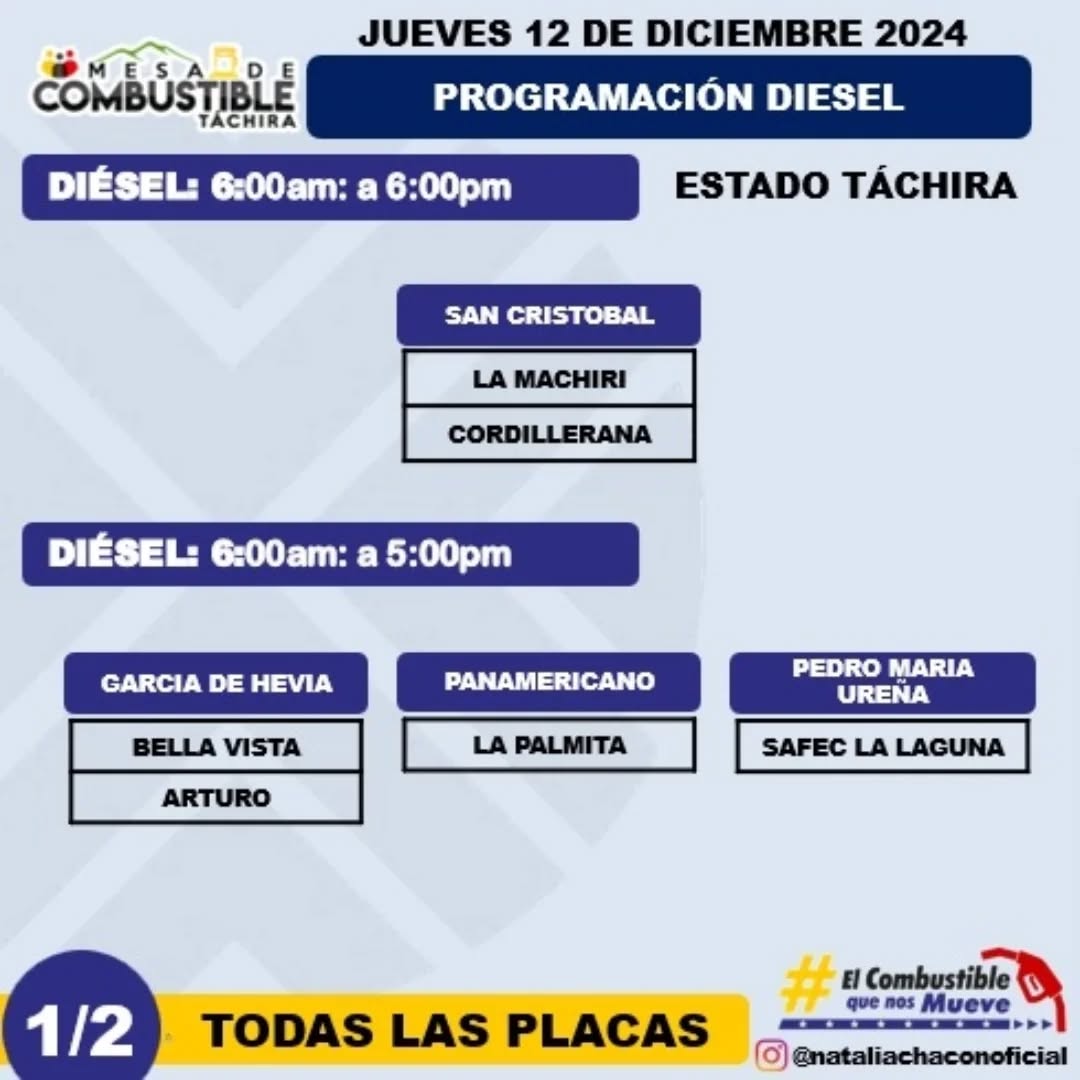 Programaciòn de combustible, Diesel san cristóbal, Táchira, 12 Diciembre