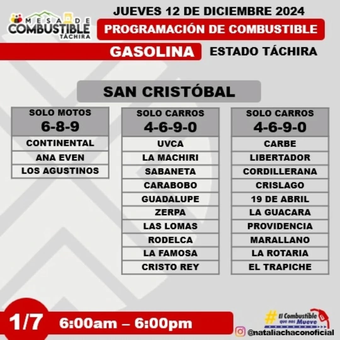 Programaciòn de combustible, San Cristóbal Táchira, 12 Diciembre