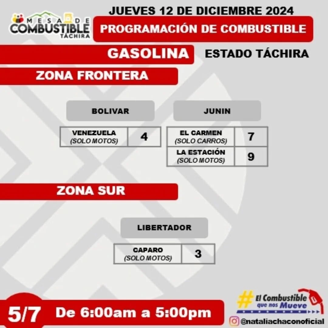 Programaciòn de combustible, frontera Táchira, 12 Diciembre