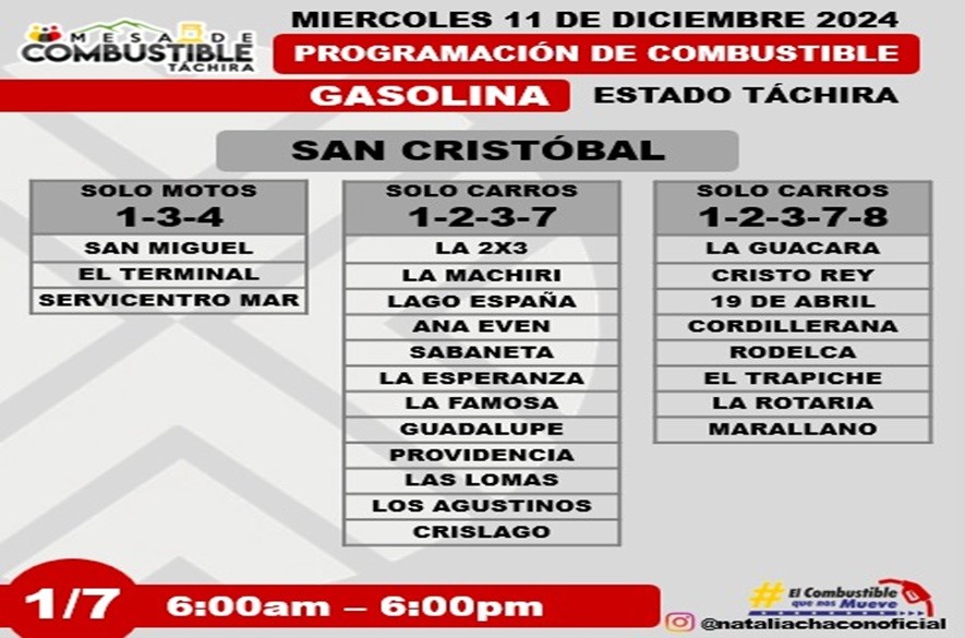 Programación de combustible para Táchira san cristóbal 11 Diciembre