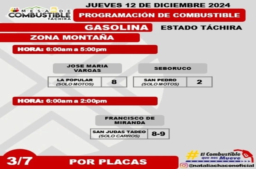 Programaciòn de combustible, zona montaña Táchira, 12 Diciembre
