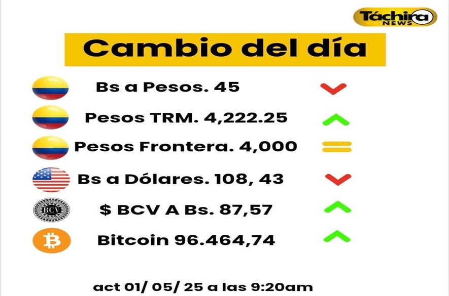 Cotización del dólar Hoy 1ro. de Mayo