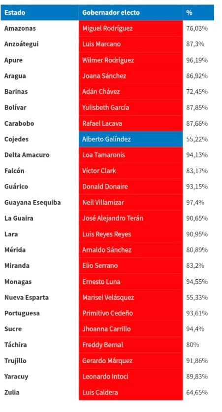 Elecciones venezuela gobernaciones 2025
