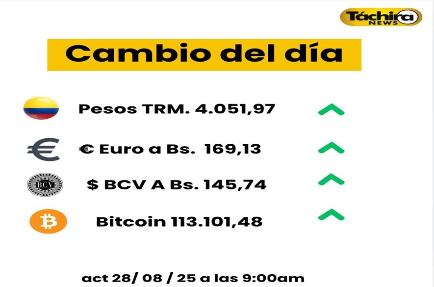 Cotización del dólar 28 Agosto