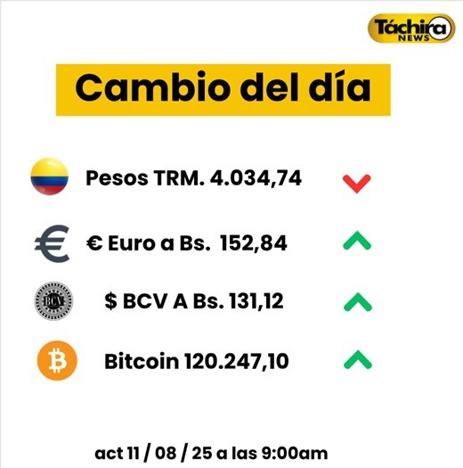 Cotización dólar 11 Agosto 2025