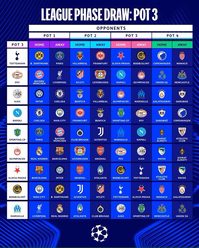 Sorteo Champions league 3