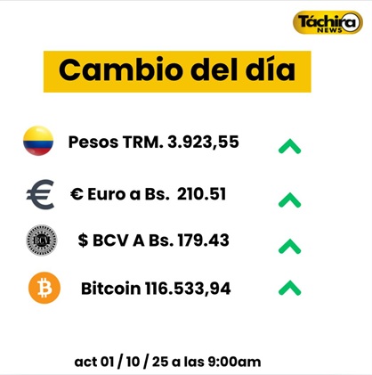 Cotización Dólar miércoles 01 de Octubre