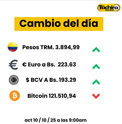 Cotización del dólar 10 octubre