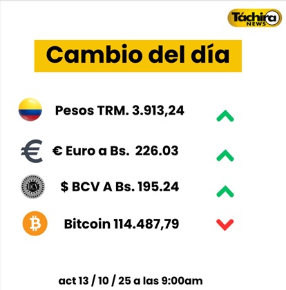 Cotización del dólar 13 de Octubre