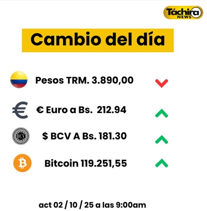 Cotización del dólar 2 Octubre