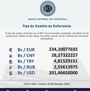 Dólar BCV supera la barrera de los 201 bolívares