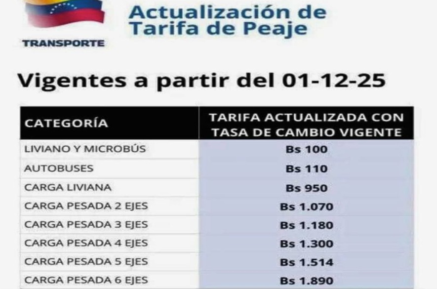 Aumentan peajes en Venezuela