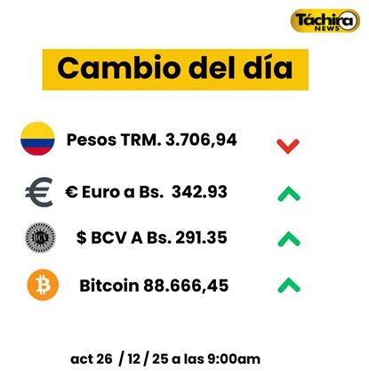 Cotización del Dólar 26 Diciembre 2025