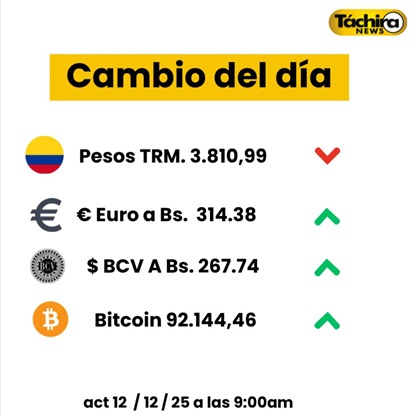 Cotización del Dólar viernes 12 de Diciembre