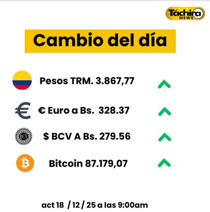 Cotización del dólar 18 Diciembre 2025
