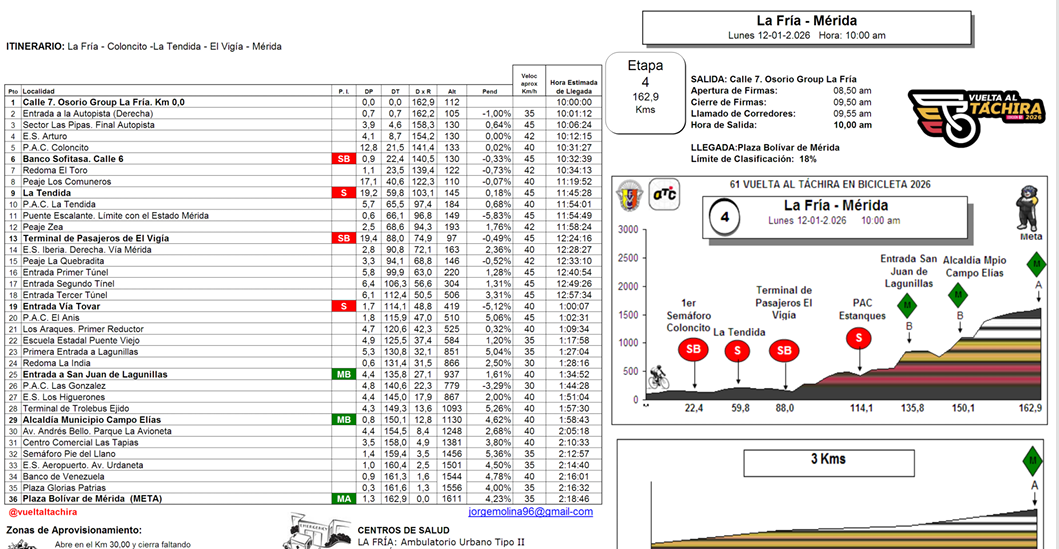 Conoce la 4ta. Etapa de la vuelta al Táchira