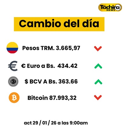 Cotización del Dólar 29 Enero 2026