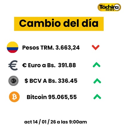 Cotización del dólar 14 Enero 2026