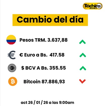 Cotización del dólar 26 Enero 2026