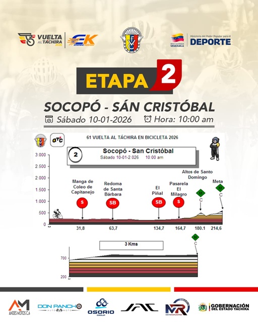 Disfruta de la segunda etapa de la vuelta al Táchira 2026