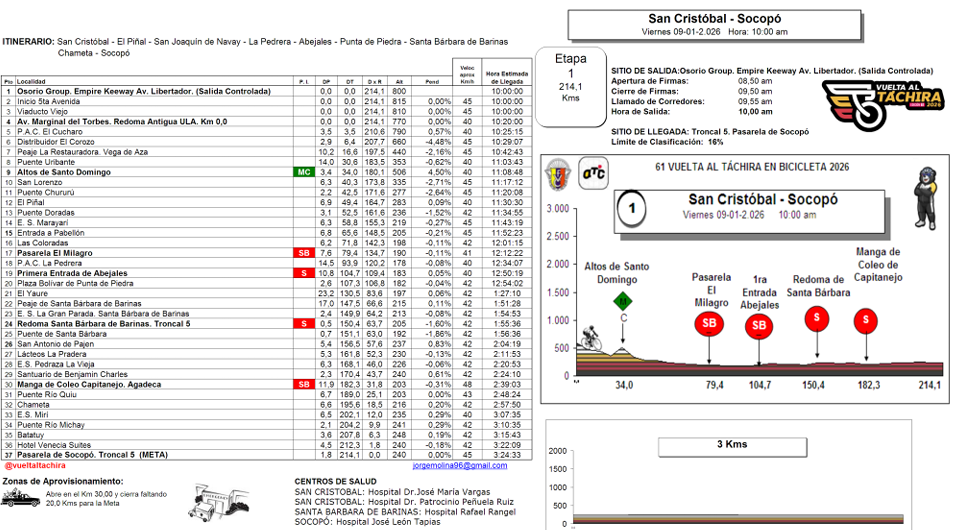 Primera etapa de la vuelta al táchira 2026