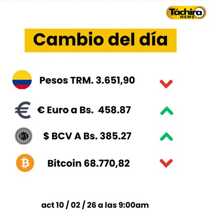 Cotización del dólar 10 Febrero 2026