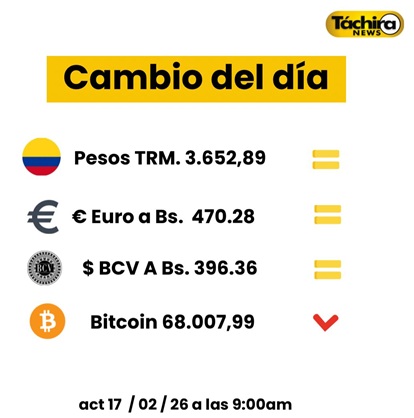 Cotización del dólar 17 de Febrrero 2026