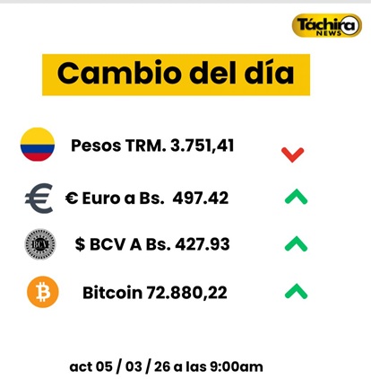 Cotización del dólar 5 de febrero 2026
