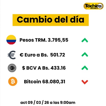Cotización del dólar 9 de marzo 2026