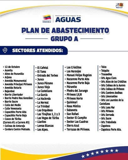 Hidrosuroeste inicia plan de racionamiento