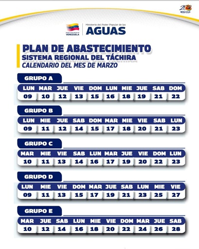 Hidrosuroeste inicia plan de racionamiento